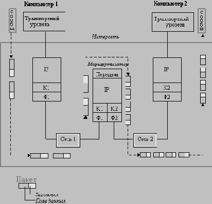 Фрагментация IP-пакетов при передаче