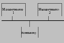 Выбор маршрутизатора конечным узлом