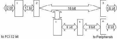 HVD ? High Voltage Differential