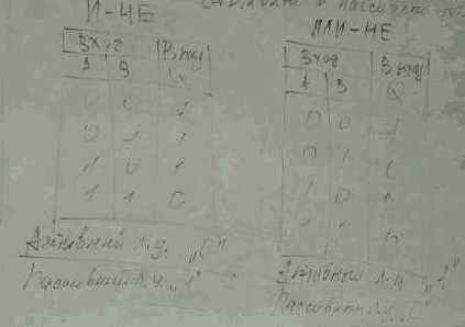 RS триггеры.
