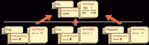    __proto__