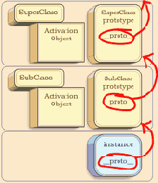    __proto__