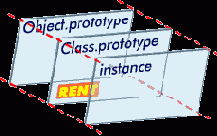   __proto__