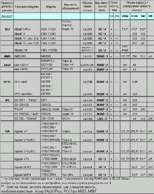 SDRAM - :    